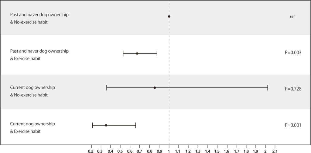 dog_ownership_results1
