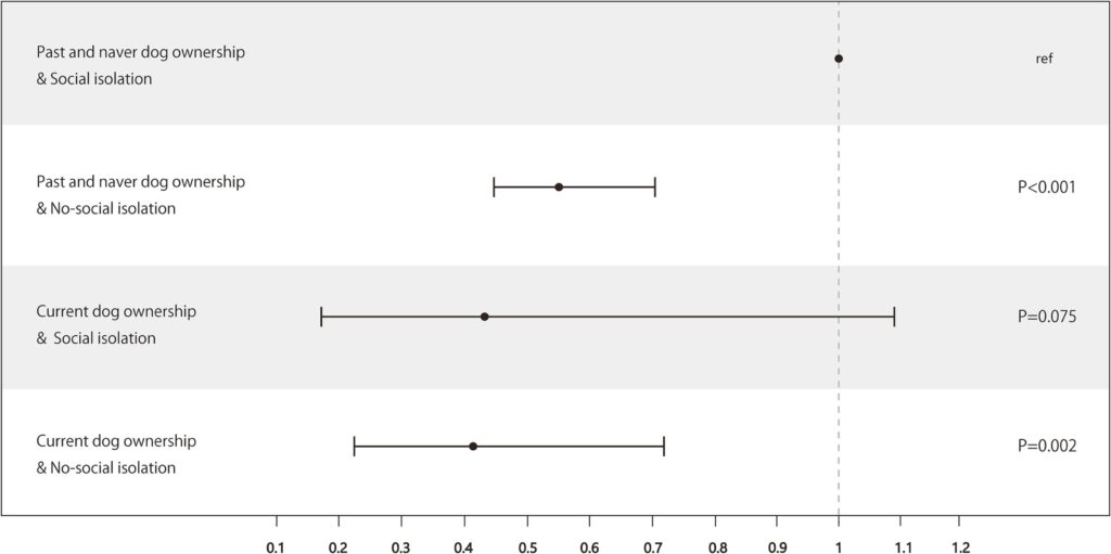 dog_owner_results2