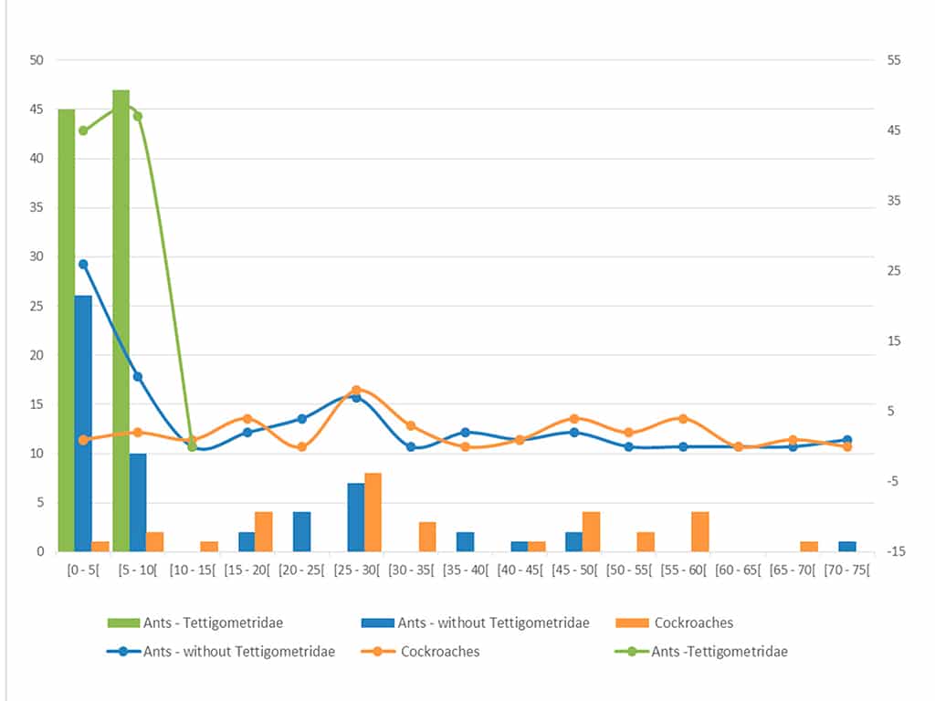 diversity_graph